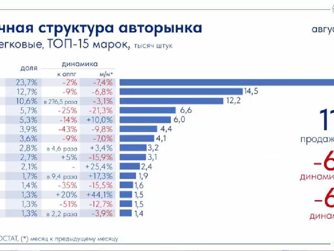 Источник: Скриншот «АВТОСТАТ Оперативка»