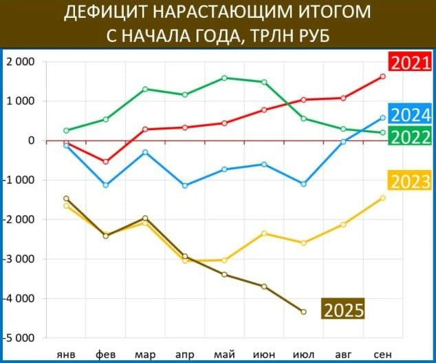 Сюжет про бюджет | Источник: Минфин России