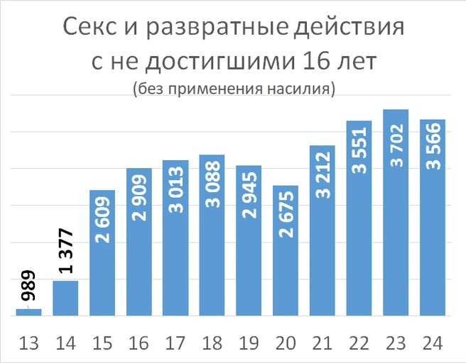 Источник: «Фонтанка.ру»
