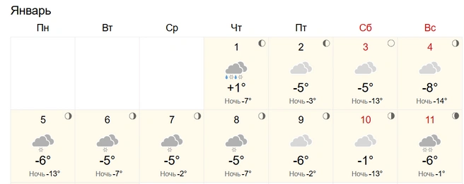 Синоптики прогнозируют плюсовые температуры | Источник:  World-weather