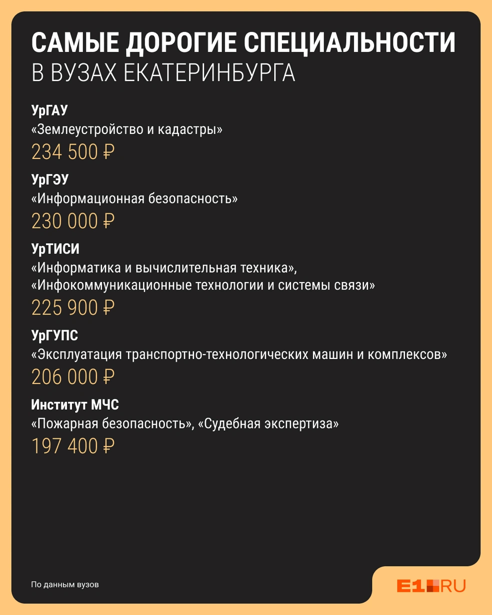 Обучение в IT сфере тоже сложно назвать дешевым | Источник: Филипп Сапегин / E1.RU