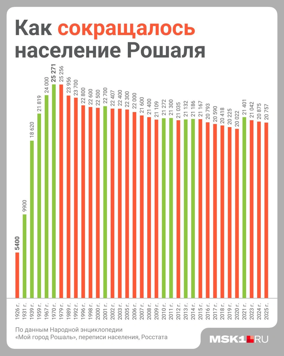 Источник: Полина Авдошина / Городские медиа