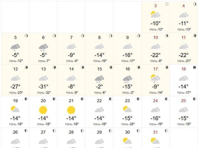 13 января возможно похолодание до −32 градусов. | Источник: World-weather.ru