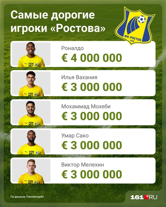 Источник: Мария Романова / Городские медиа