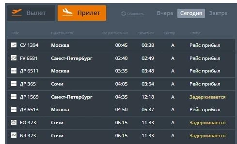 Прибытие трех рейсов тоже ожидается с опозданием | Источник: aviaperm.ru