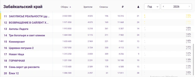 Источник: ekinobilet.fond-kino.ru
