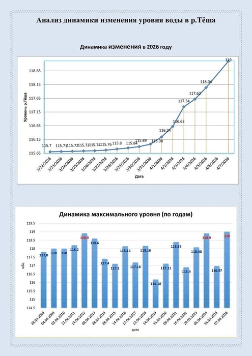 Источник: Александр Щелоков