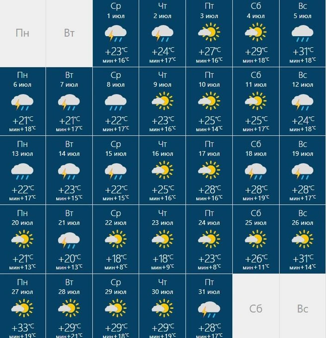 Без жары не обойдется | Источник: rusmeteo