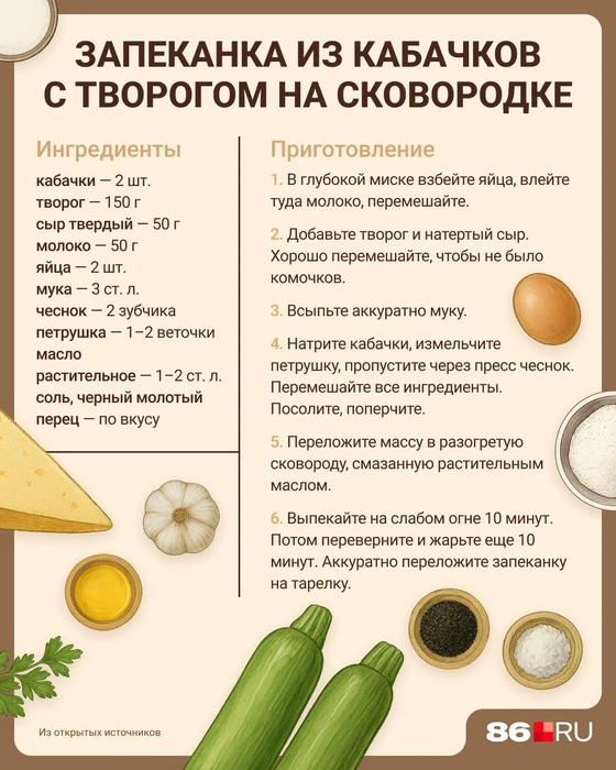 Источник: Евгения Бикунова / Городские порталы