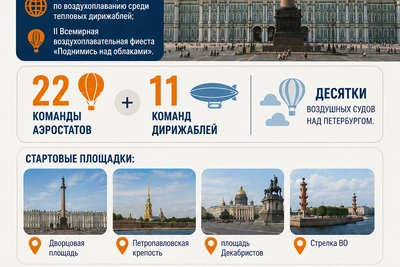 Аэростаты над Невой и Дворцовая в газоне