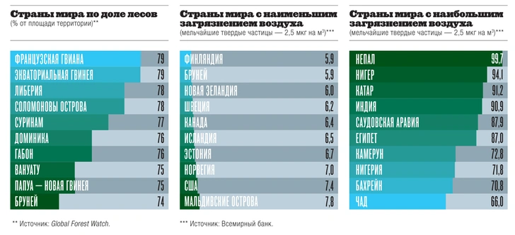 Картография: дышите глубже!