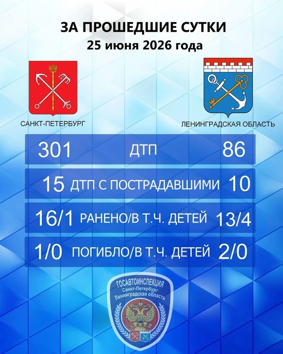 Источник: Госавтоинспекция СПб и ЛО / Telegram