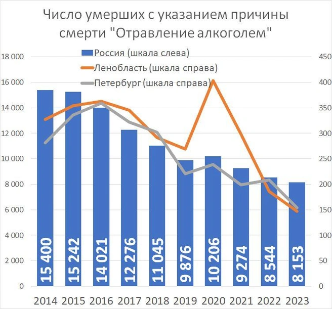 Источник: «Фонтанка.ру»