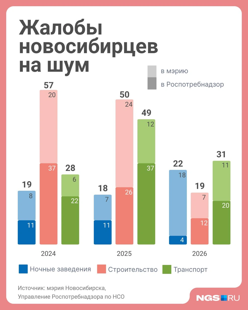 Посмотрите, на что жалуются горожане чаще | Источник: Юрий Орлов / Городские медиа