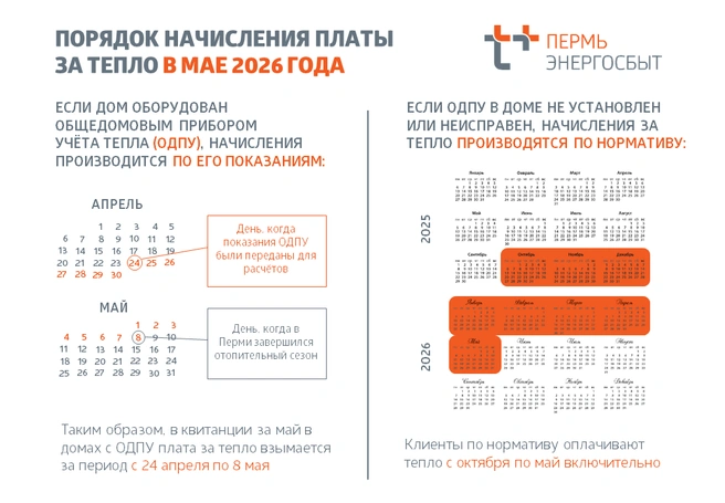 Отопительный сезон в городах региона официально завершился в период с 8 по 15 мая 2026 года | Источник: «Т Плюс»