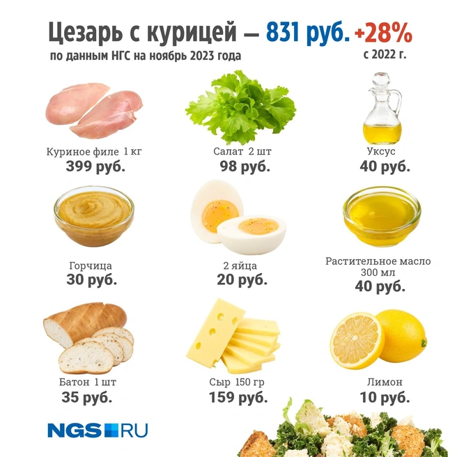 Очень сильный рост в этом году и цен на курицу | Источник: Юрий Орлов