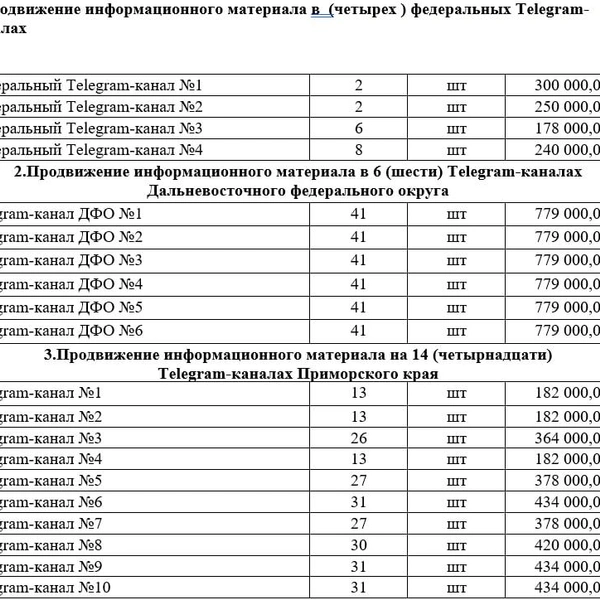 Источник: ЕИС / zakupki.gov.ru