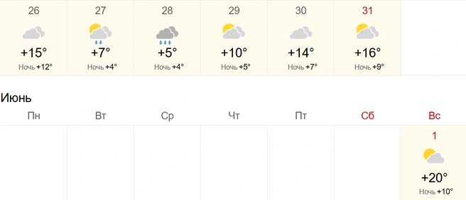 Источник: World Weather