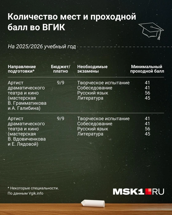 Источник: Евгения Бикунова / Городские медиа