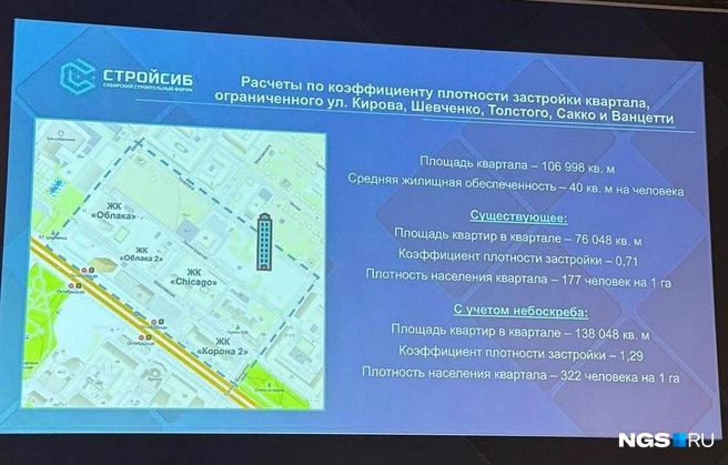 Эксперты рассчитали, что даже если на улице Кирова появится небоскреб, все необходимые параметры будут соблюдены | Источник: Елизавета Горячева / NGS.RU