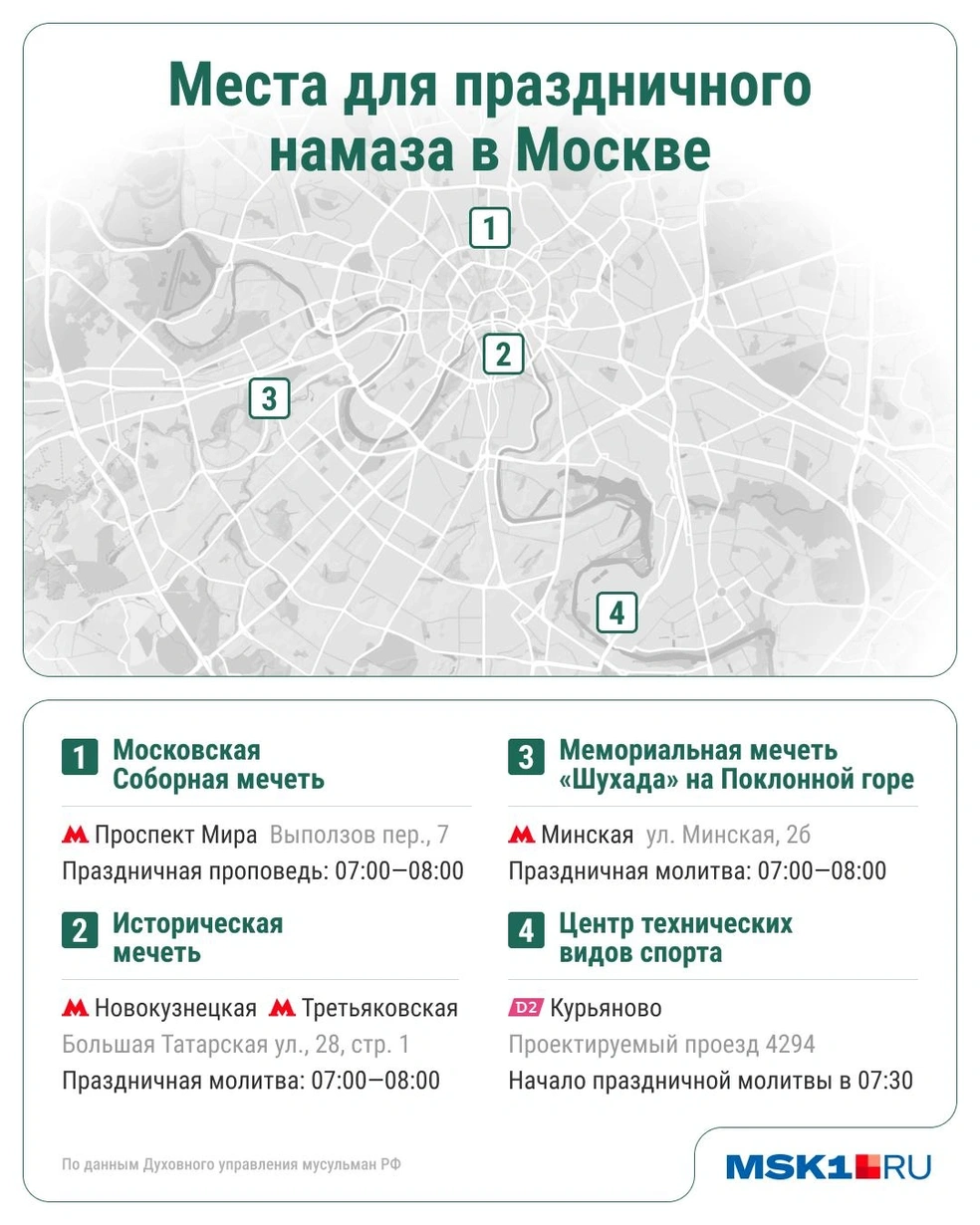 Места для праздничного намаза в Москве | Источник: Юрий Скулыбердин / Городские медиа