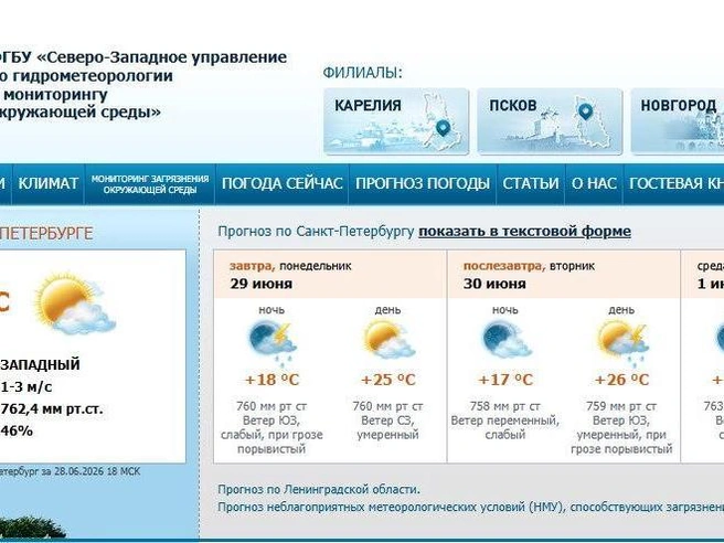 Источник: Северо-Западное УГМС