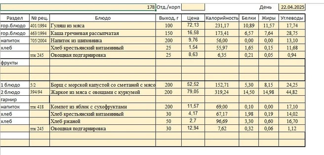 Родители показали школьное меню. Детям в начальной школе давали кашу с мясом  | Источник: Читатель E1.RU 