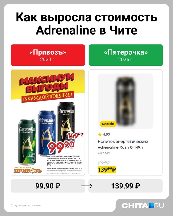Рост +6,7% | Источник: Евгения Бикунова / Городские медиа