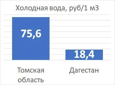 Источник: «Фонтанка.ру»