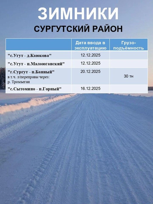 Источник: «Управление автодорог Югры» / T.me