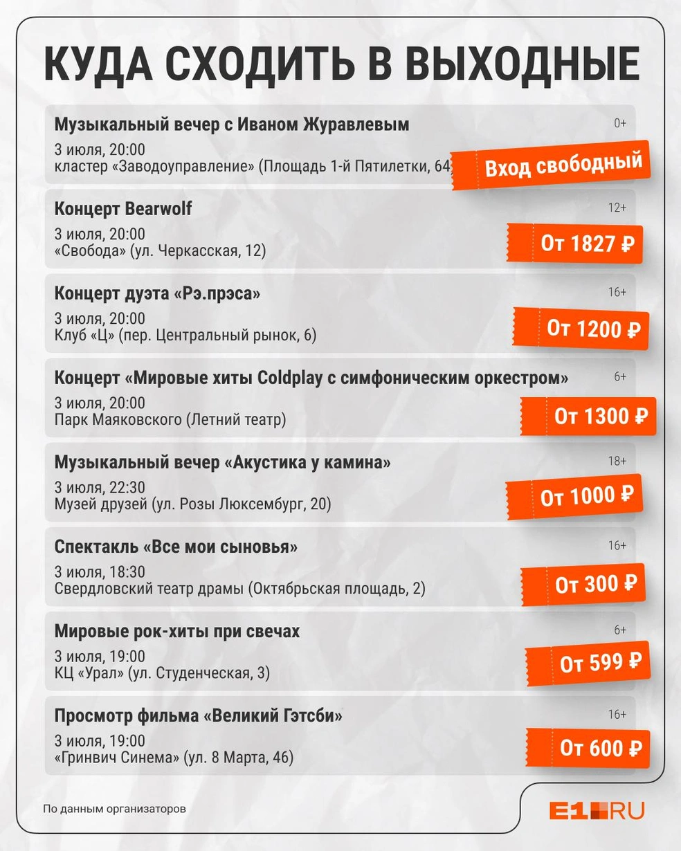 Источник: Филипп Сапегин / E1.RU