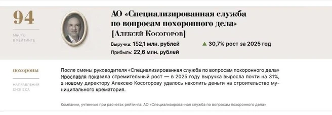 Алексей Косогоров попал в список влиятельных игроков на рынке похоронных услуг | Источник: «Похоронный траст» / funeraltrust.info