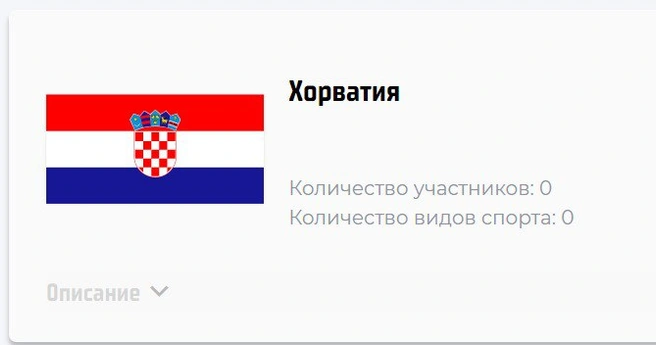 Источник: Results.bricskazan2024.games/participants