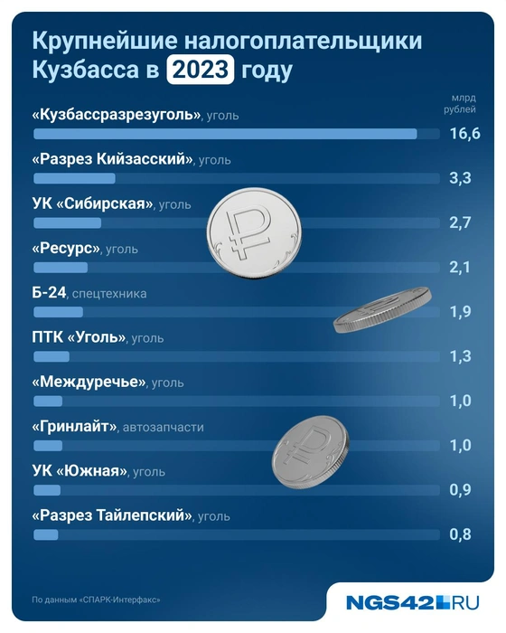 Источник: Евгения Бикунова / Городские медиа