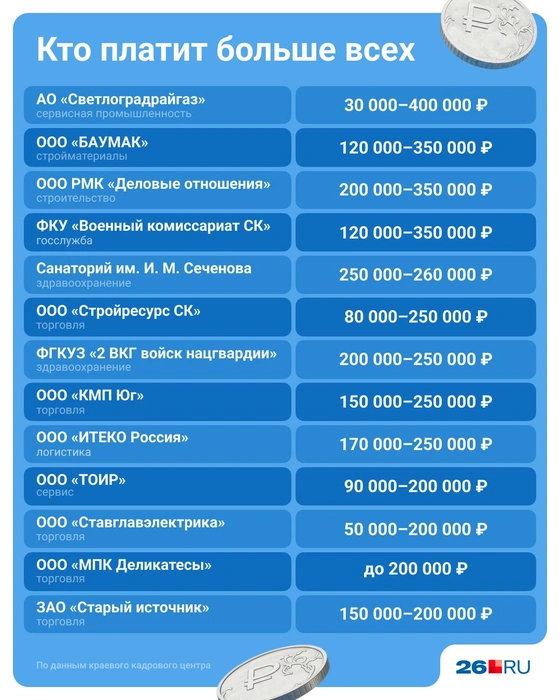 Источник: Евгения Бикунова / Городские медиа