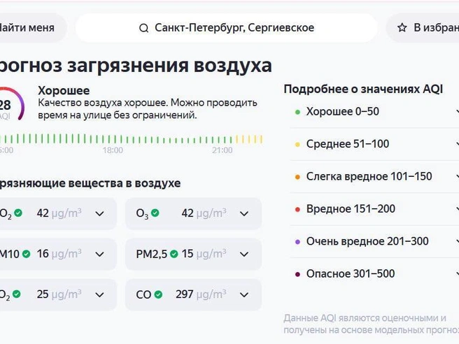 Источник: «Яндекс. Погода»