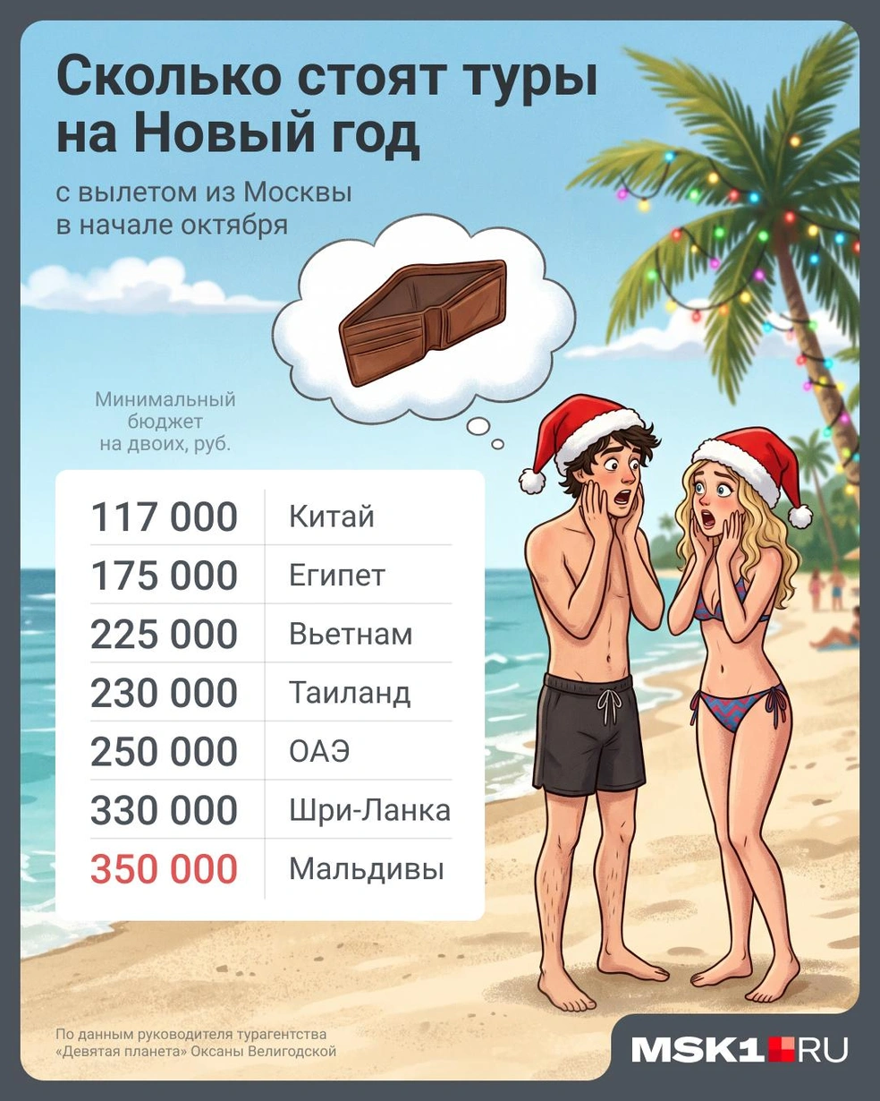 Туры с вылетом из Москвы дешевыми не назовешь даже с ранним бронированием | Источник: Евгения Бикунова / Городские медиа