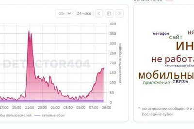 Жалобы на мобильный интернет в Петербурге продолжаются