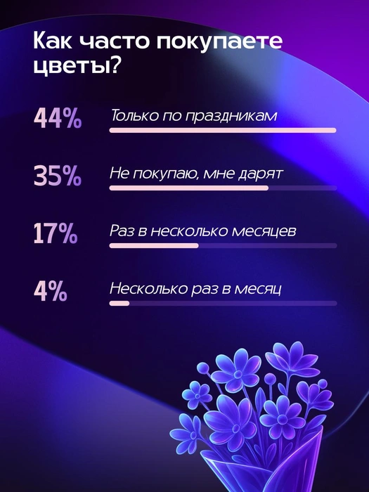 Источник: Александра Стецюк / Городские медиа