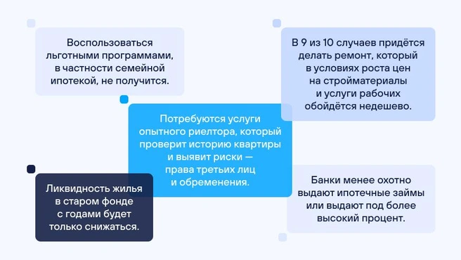 Покупку квартиры на вторичном рынке может обосновать запрос на определенную локацию или объект, но, как правило, это требует крупных вложений и дополнительных расходов | Источник: «Стройтэк»