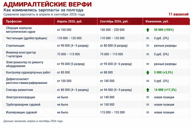 Источник: «Фонтанка.ру»
