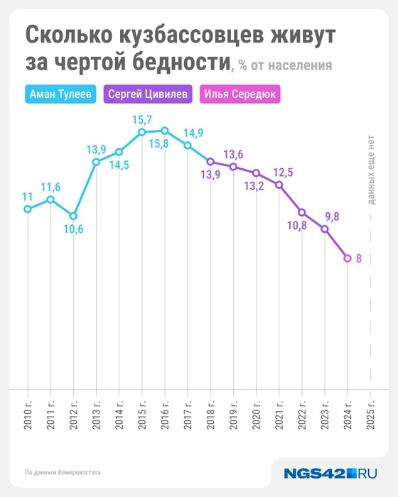 Источник: Юрий Скулыбердин / Городские медиа 