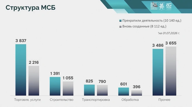 Источник: Исполком Казани
