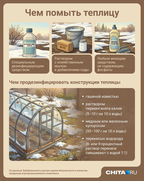 Источник: Юрий Скулыбердин / Городские медиа 
