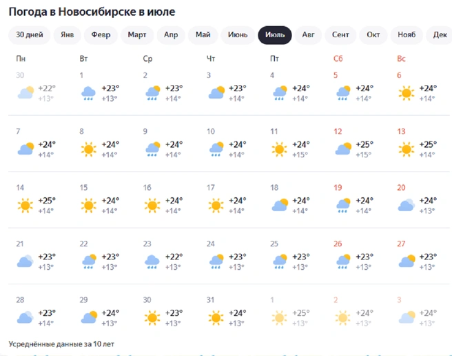 Сервис публикует усредненные данные за 10 лет | Источник: «Яндекс.Погода»
