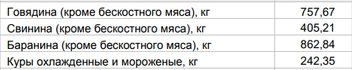Источник: Алтайкрайстат