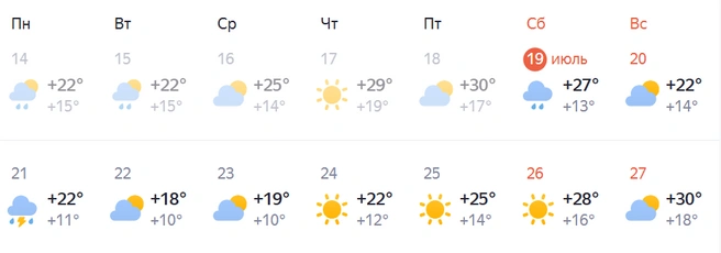 Температура воздуха опустится до +18 | Источник: Яндекс. Погода
