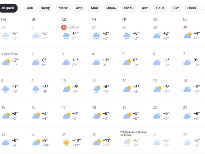 Источник: Яндекс Погода