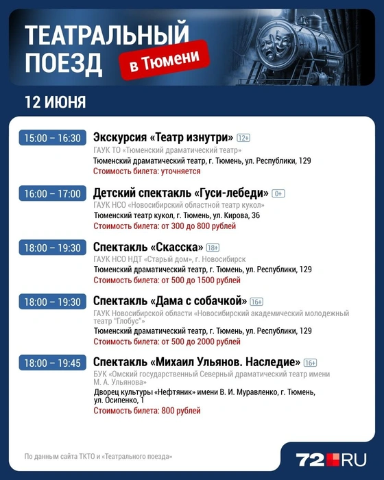 Афиша «Театрального поезда» в Тюмени на 12 июня  | Источник: Дмитрий Гладышев / 72.RU 