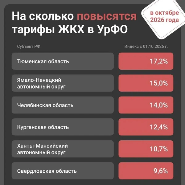 Источник: Юрий Скулыбердин / Городские медиа